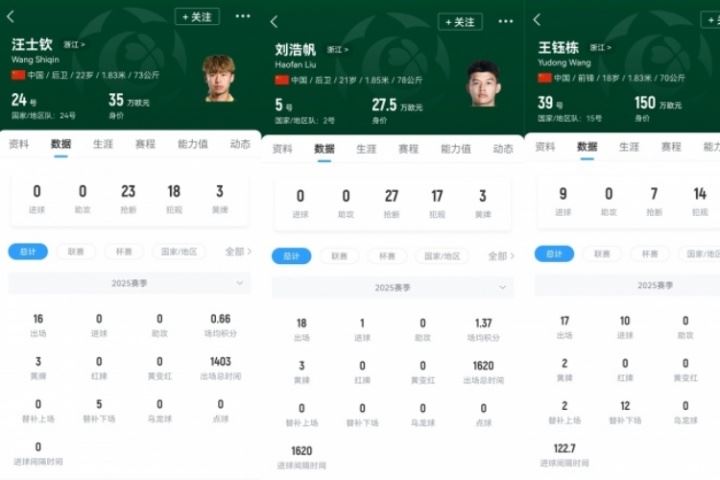 首秀战日本!浙江三将本场一齐首发,汪士钦、刘浩帆还是国足首秀