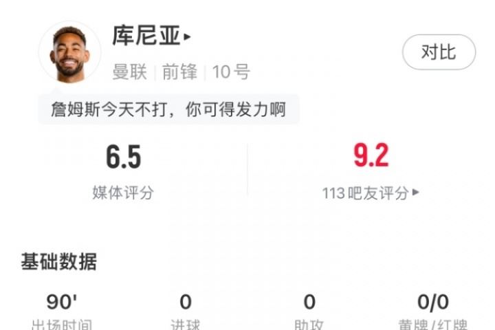 库尼亚首秀数据:仅踢上半场,传球成功率91.7%,9次对抗4次成功